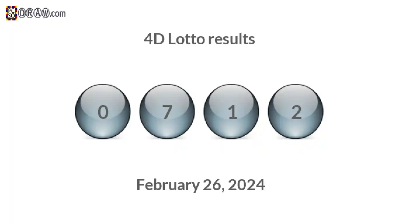 4D lottery balls representing results on February 26, 2024