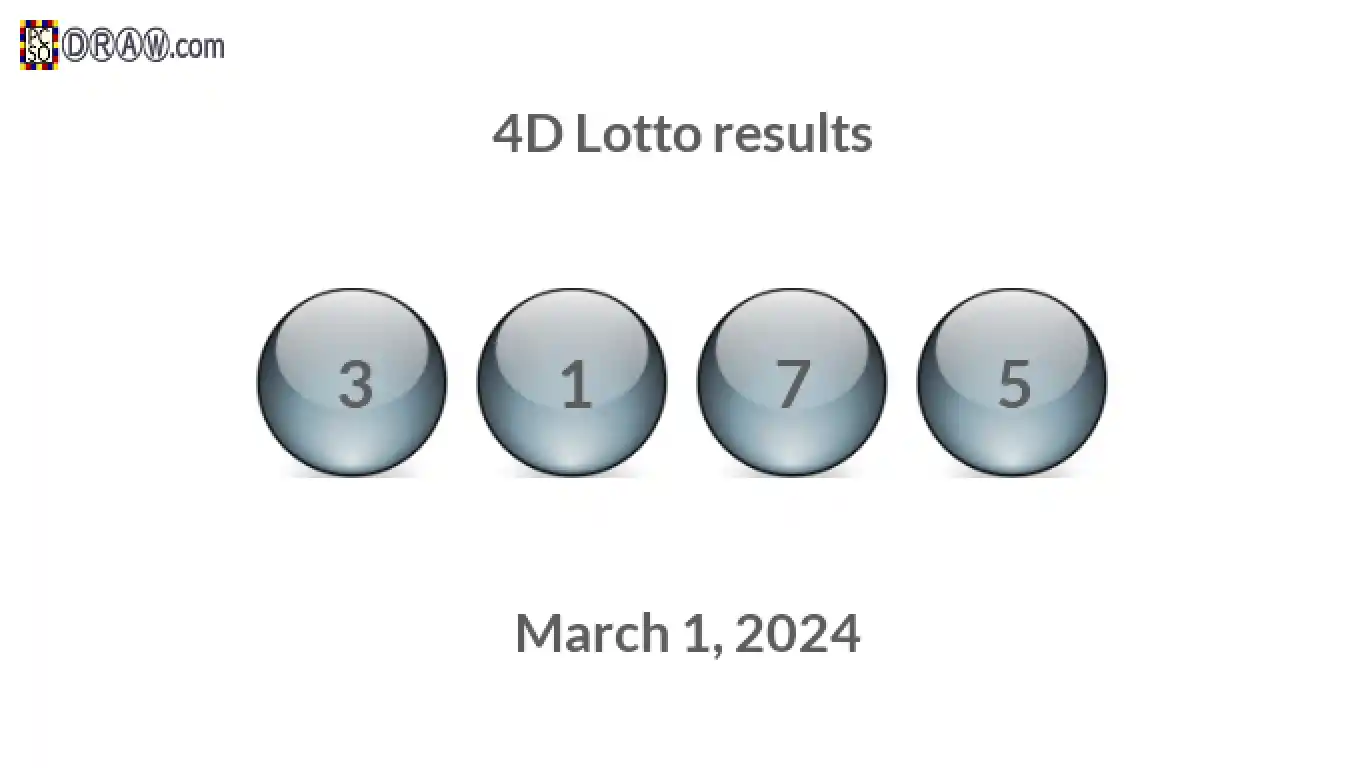 4D lottery balls representing results on March 1, 2024
