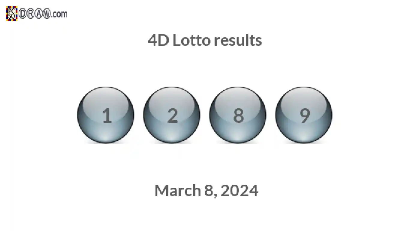 4D lottery balls representing results on March 8, 2024