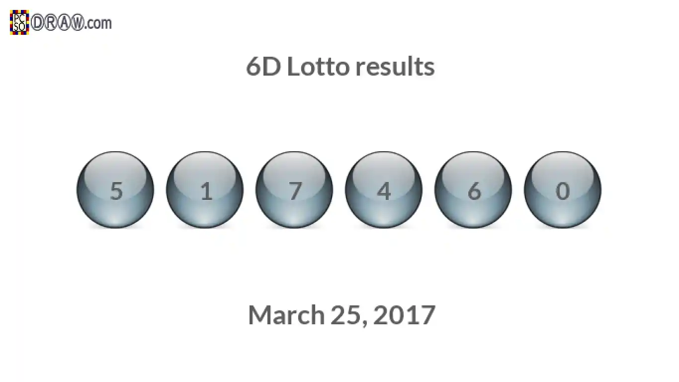 6D lottery balls representing results on March 25, 2017