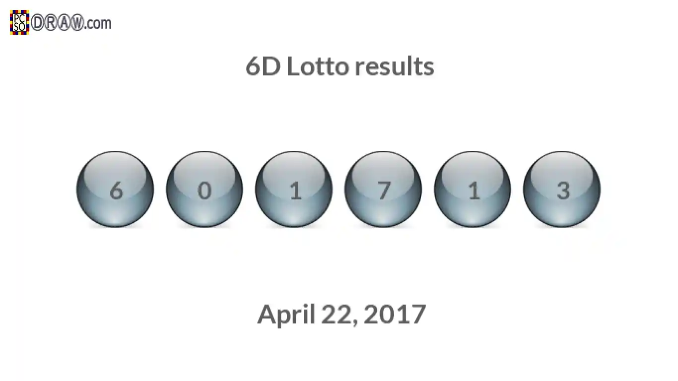 6D lottery balls representing results on April 22, 2017