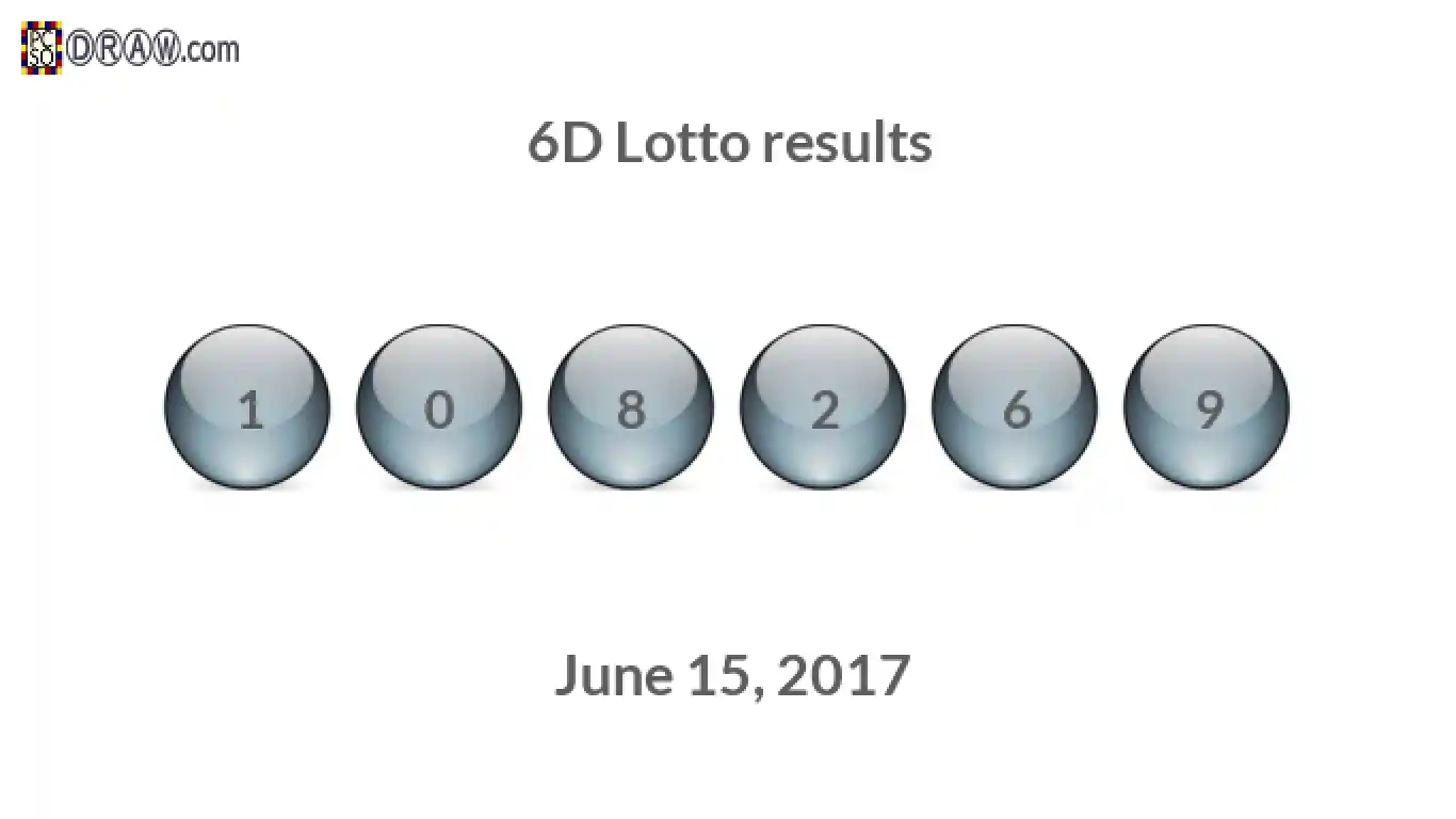 6D lottery balls representing results on June 15, 2017