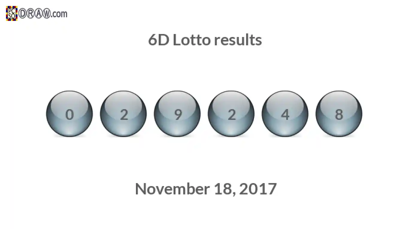 6D lottery balls representing results on November 18, 2017
