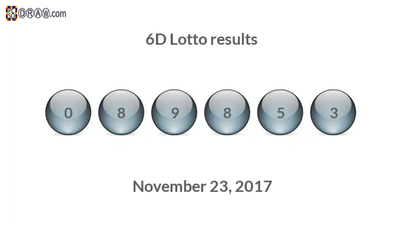 6D lottery balls representing results on November 23, 2017