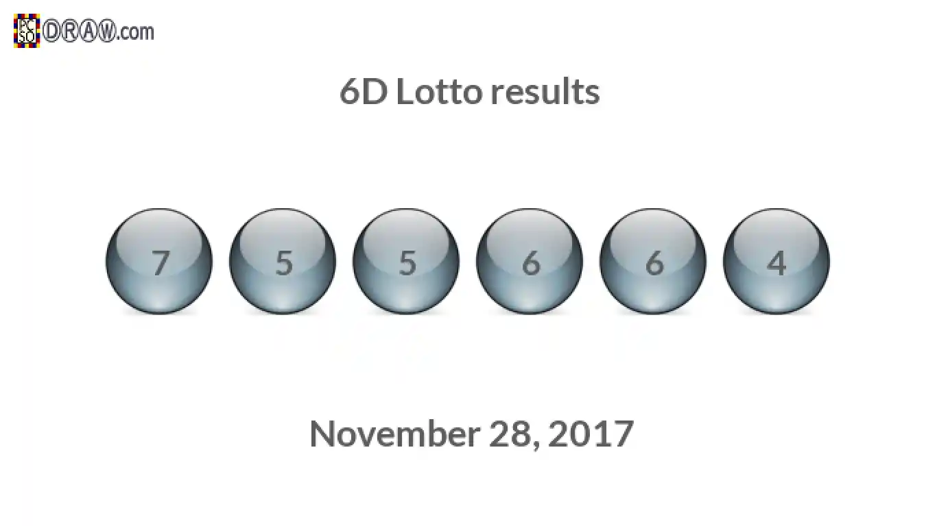 6D lottery balls representing results on November 28, 2017