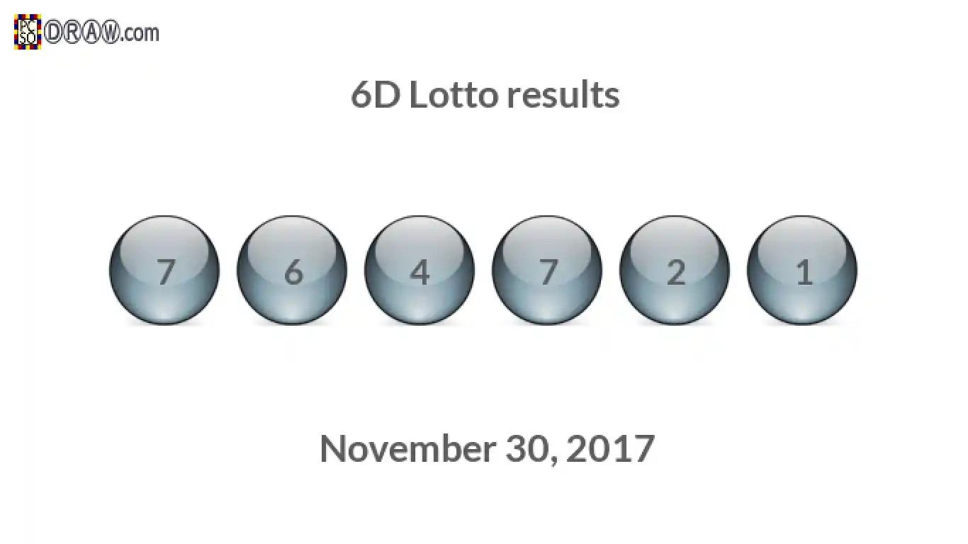 6D lottery balls representing results on November 30, 2017