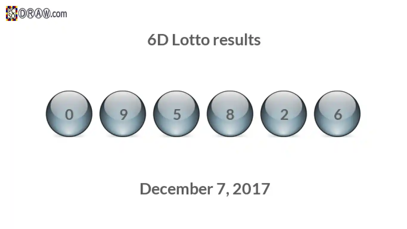 6D lottery balls representing results on December 7, 2017