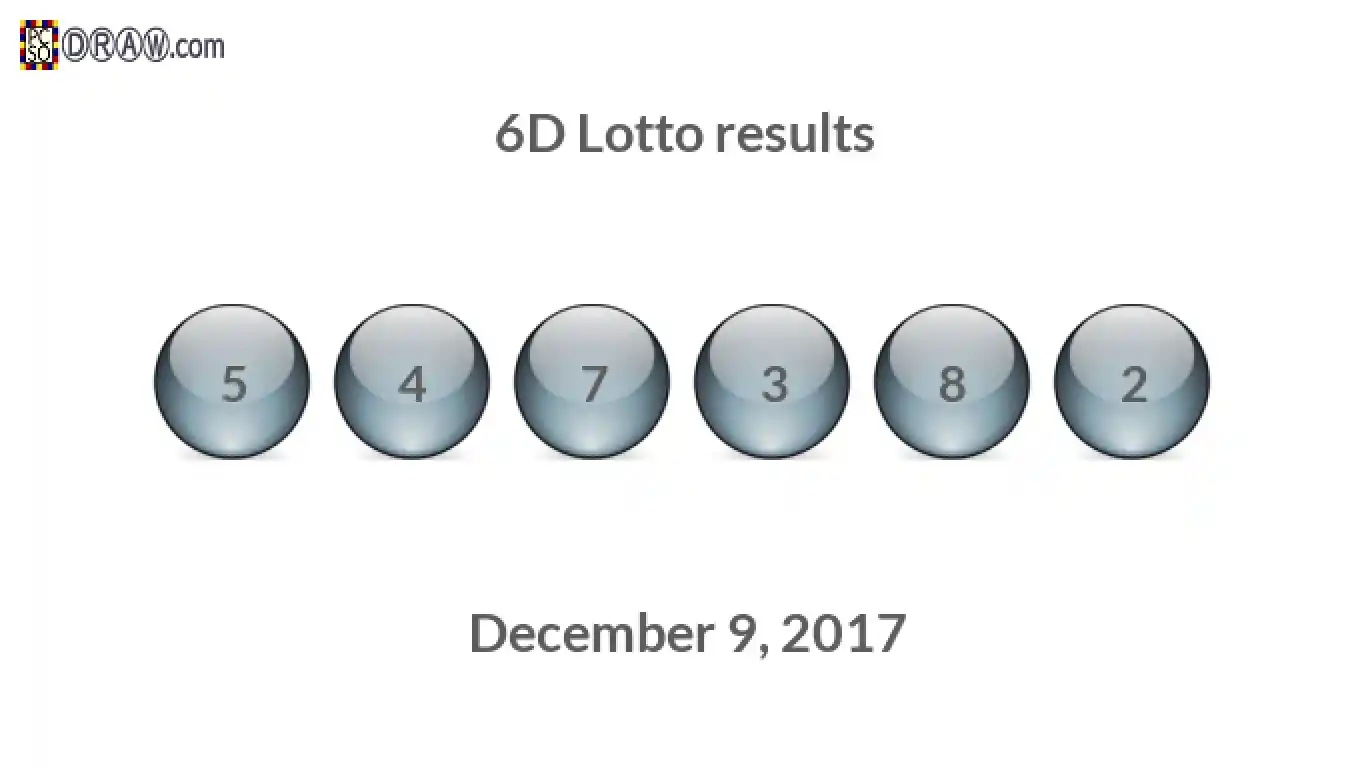 6D lottery balls representing results on December 9, 2017