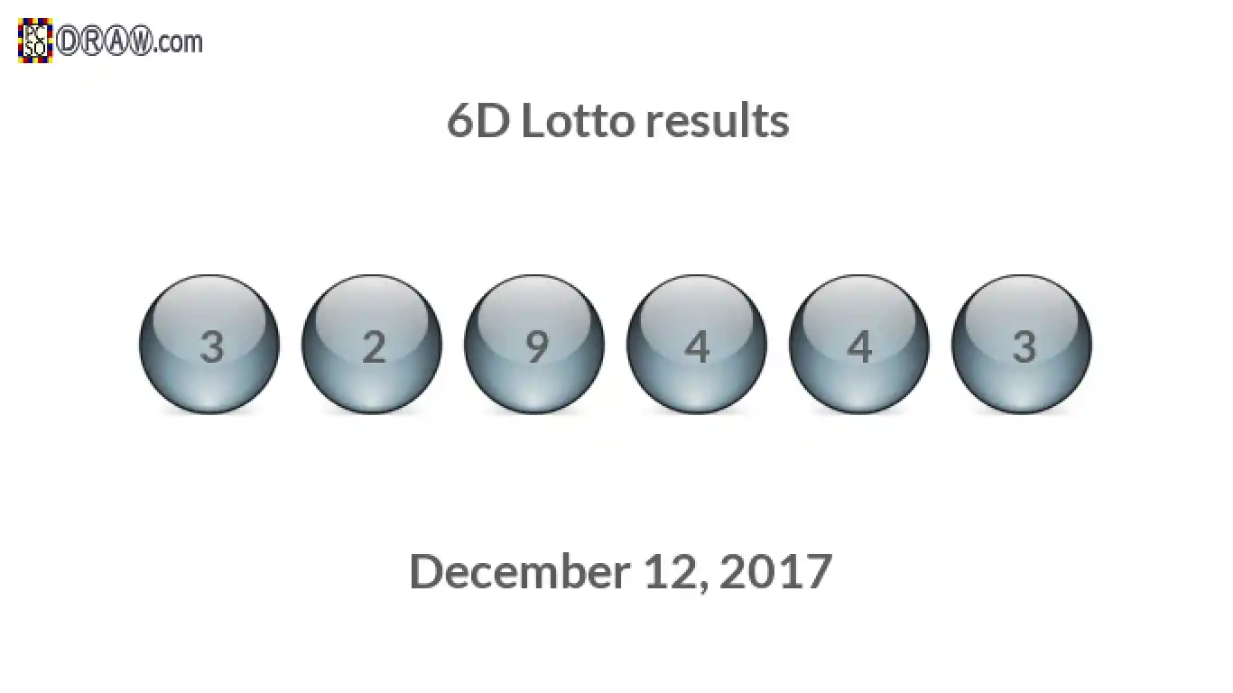6D lottery balls representing results on December 12, 2017