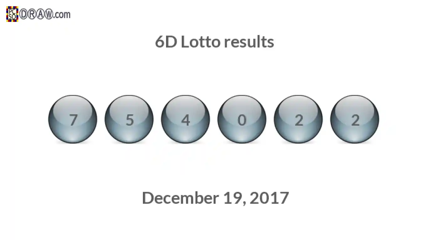 6D lottery balls representing results on December 19, 2017
