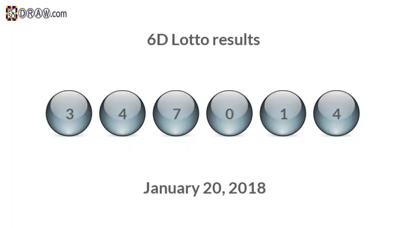 6D lottery balls representing results on January 20, 2018
