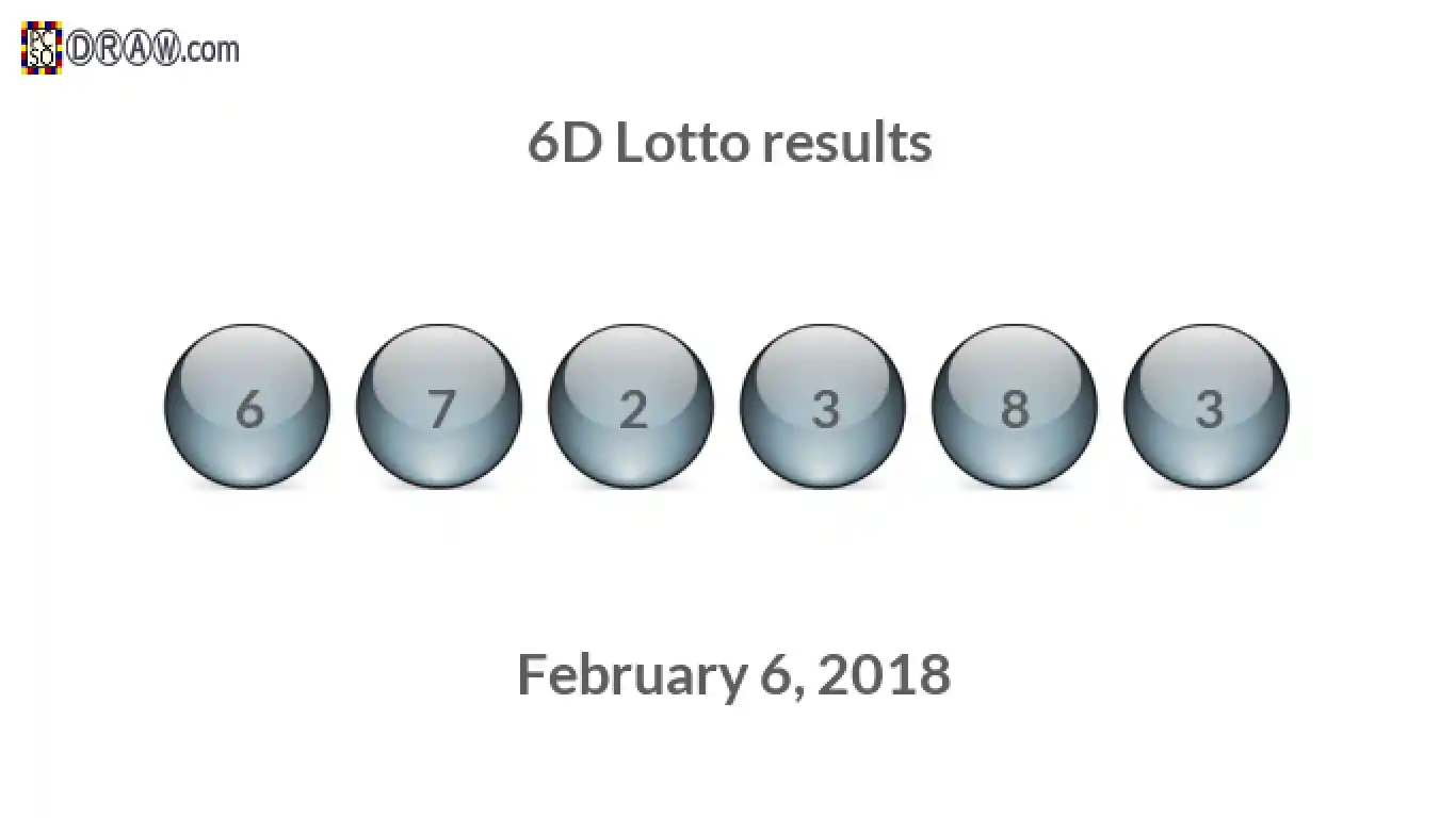 6D lottery balls representing results on February 6, 2018