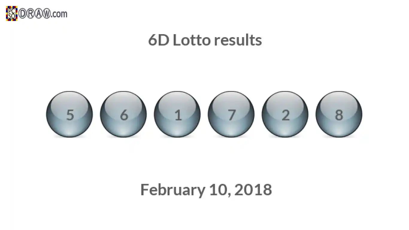 6D lottery balls representing results on February 10, 2018