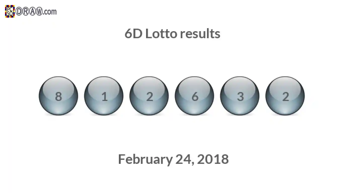 6D lottery balls representing results on February 24, 2018