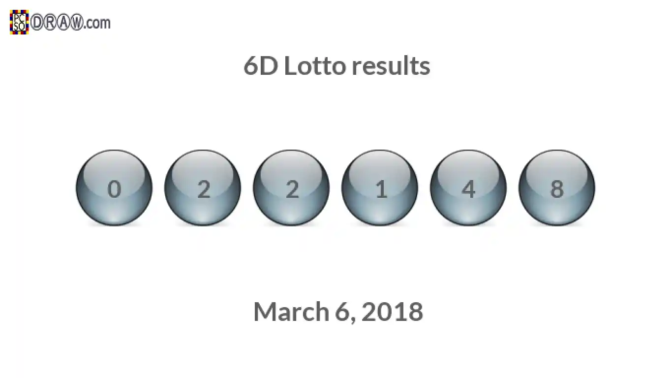 6D lottery balls representing results on March 6, 2018