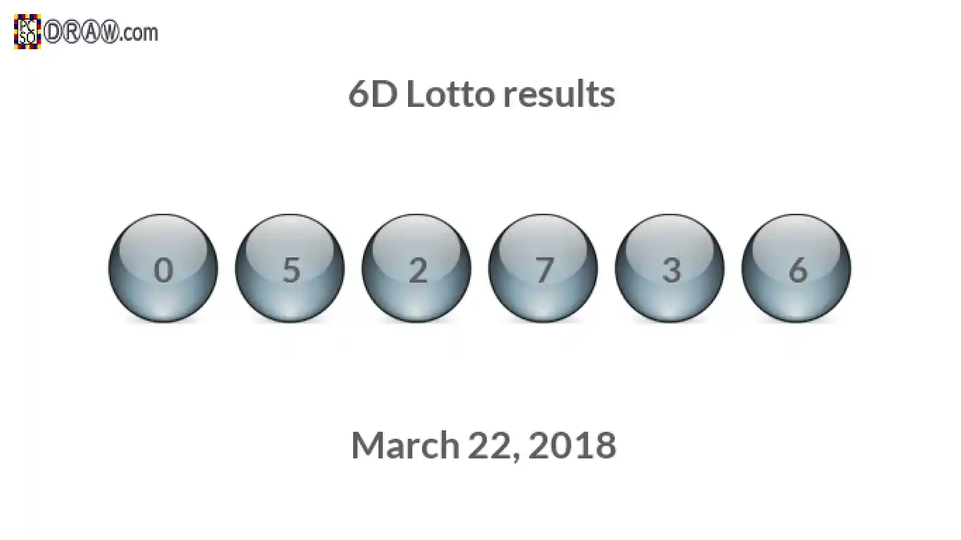 6D lottery balls representing results on March 22, 2018