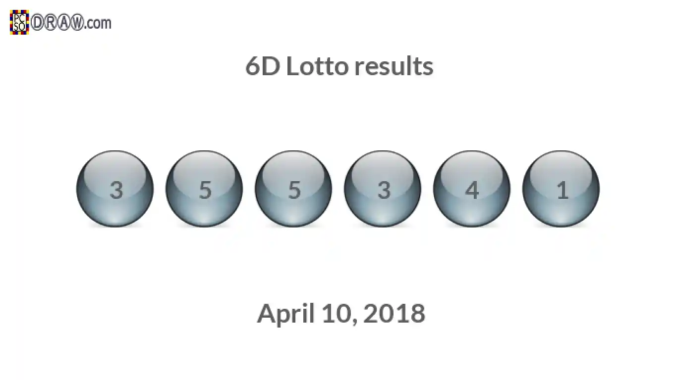 6D lottery balls representing results on April 10, 2018