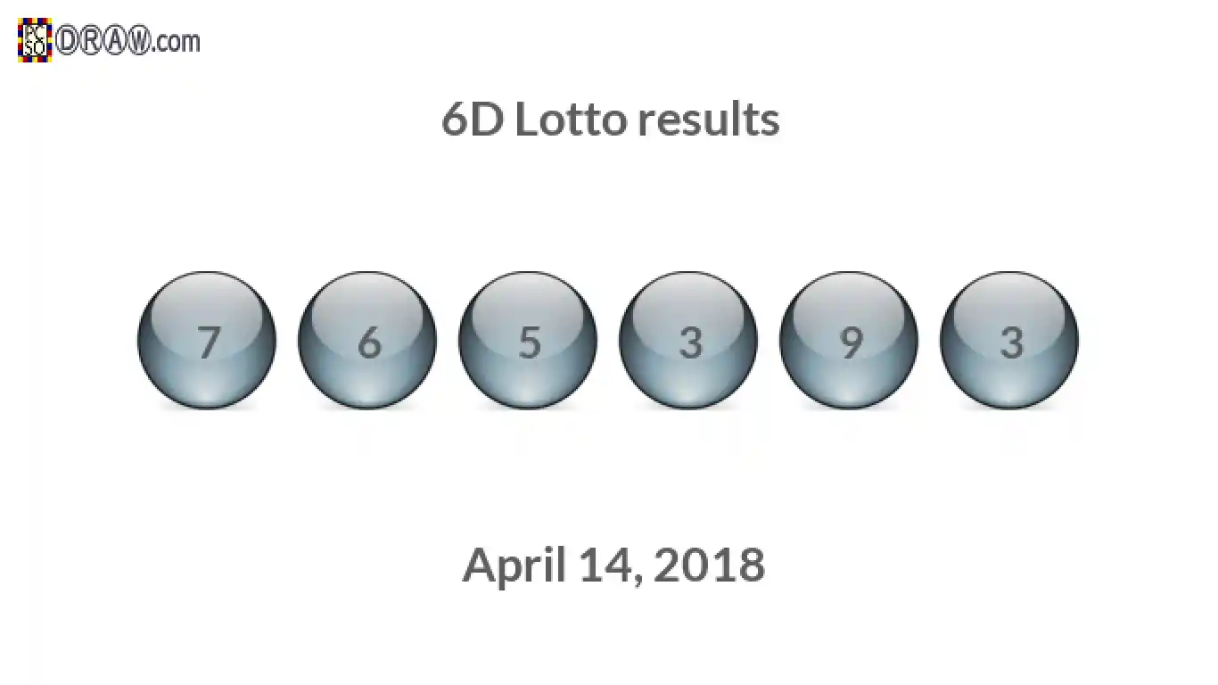 6D lottery balls representing results on April 14, 2018