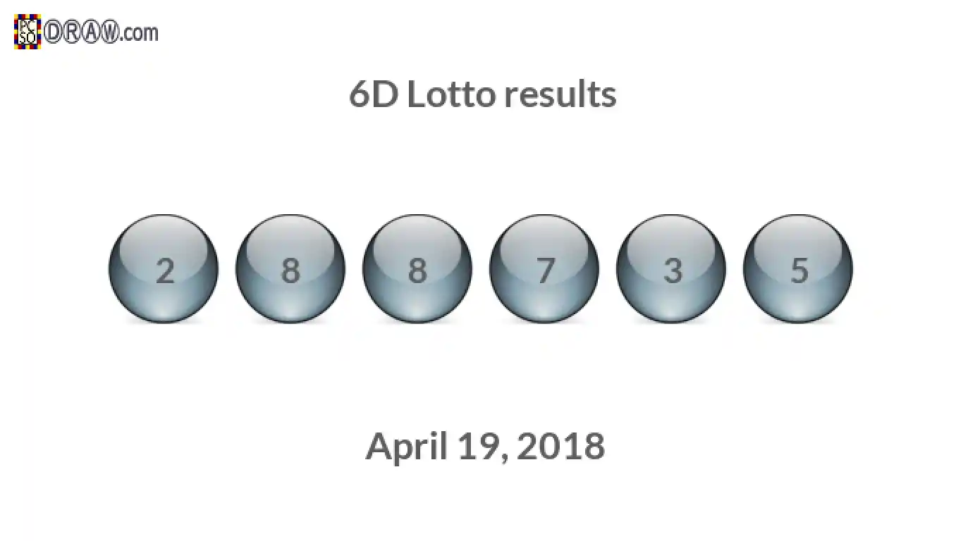 6D lottery balls representing results on April 19, 2018
