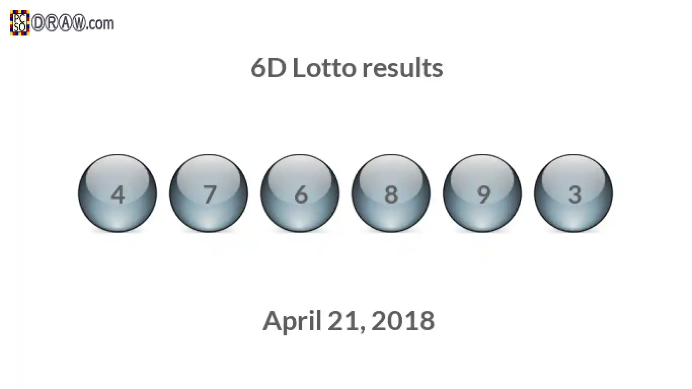6D lottery balls representing results on April 21, 2018