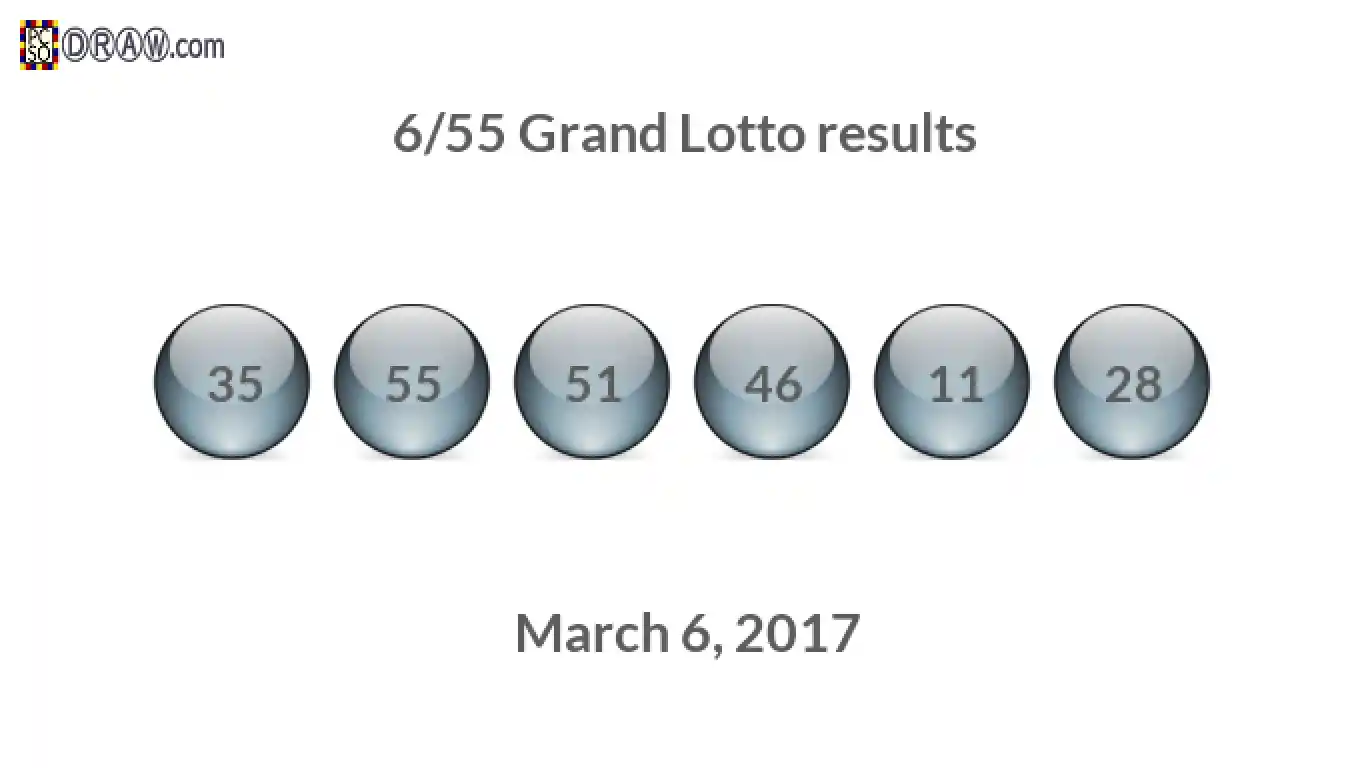 Grand Lotto 6/55 balls representing results on March 6, 2017