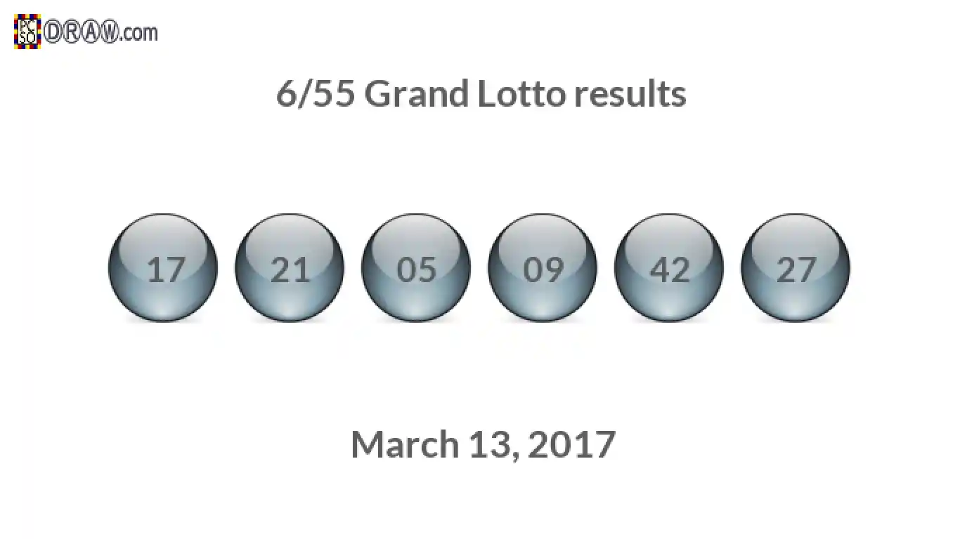 Grand Lotto 6/55 balls representing results on March 13, 2017