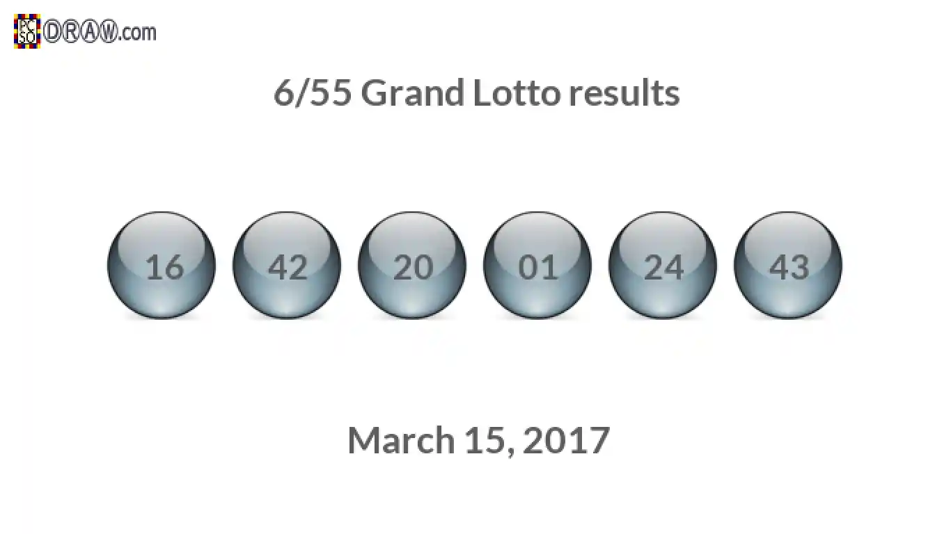 Grand Lotto 6/55 balls representing results on March 15, 2017