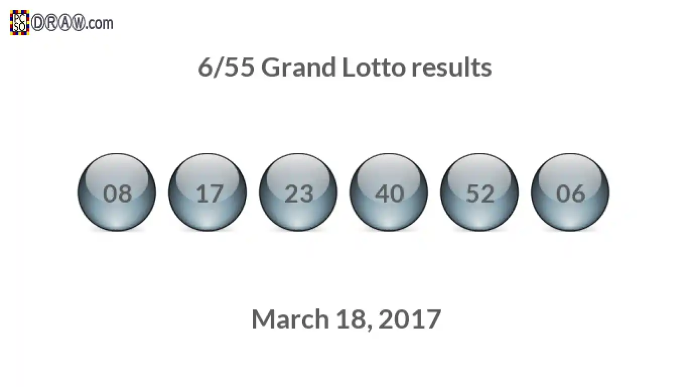 Grand Lotto 6/55 balls representing results on March 18, 2017