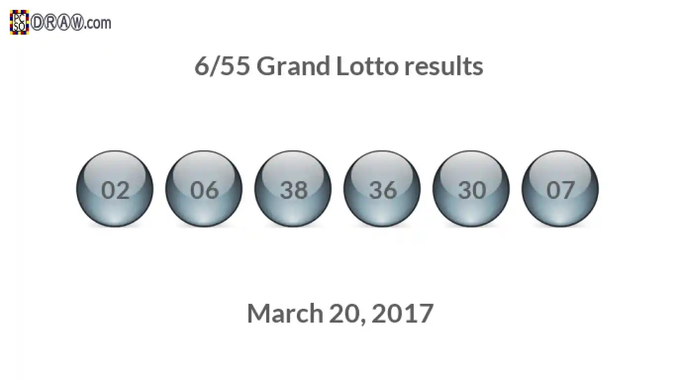 Grand Lotto 6/55 balls representing results on March 20, 2017