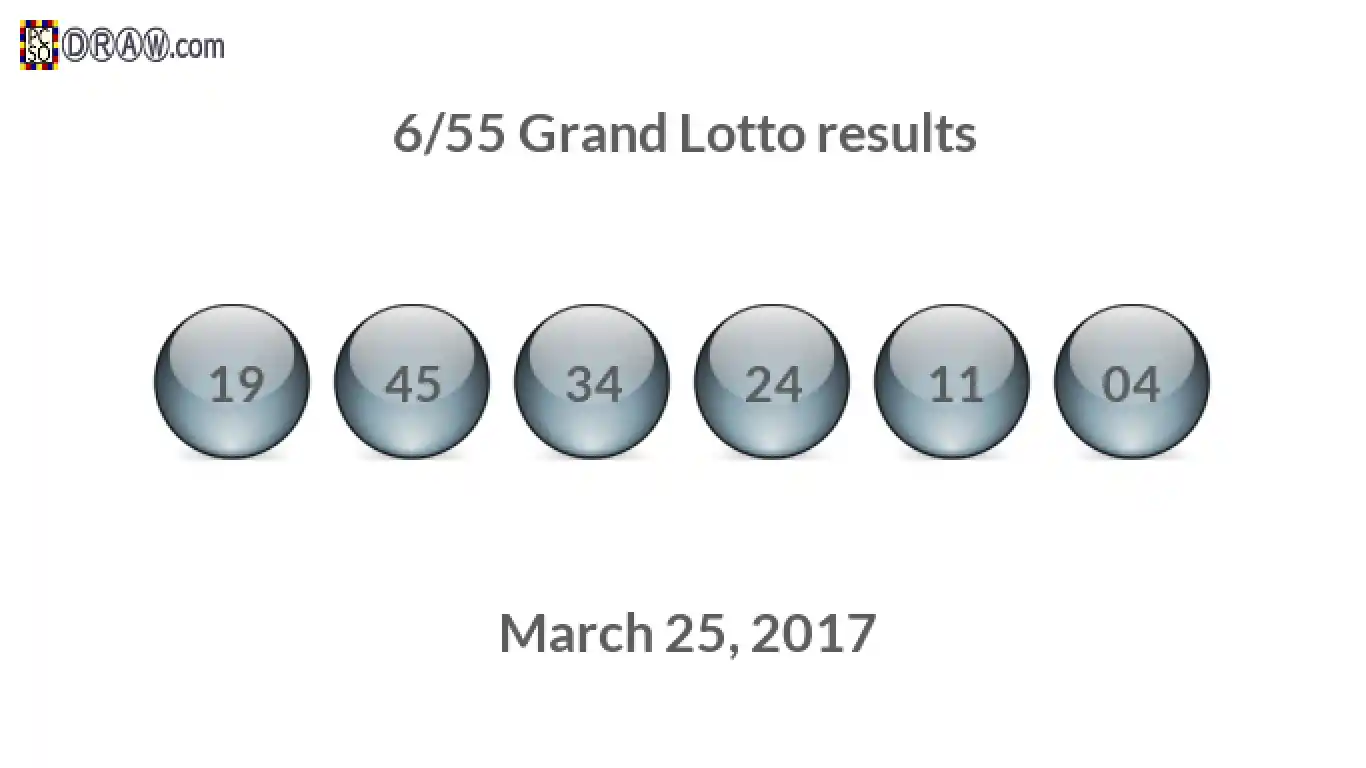 Grand Lotto 6/55 balls representing results on March 25, 2017