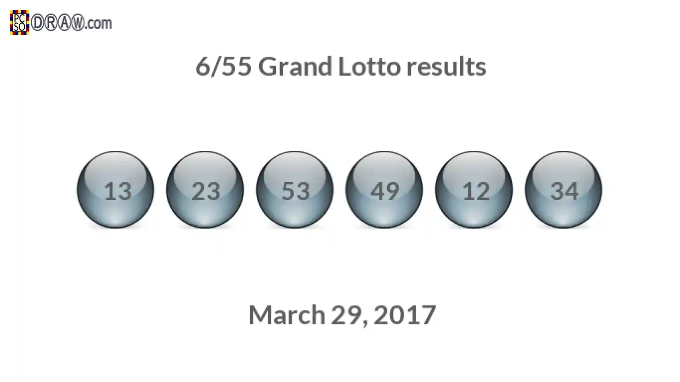 Grand Lotto 6/55 balls representing results on March 29, 2017
