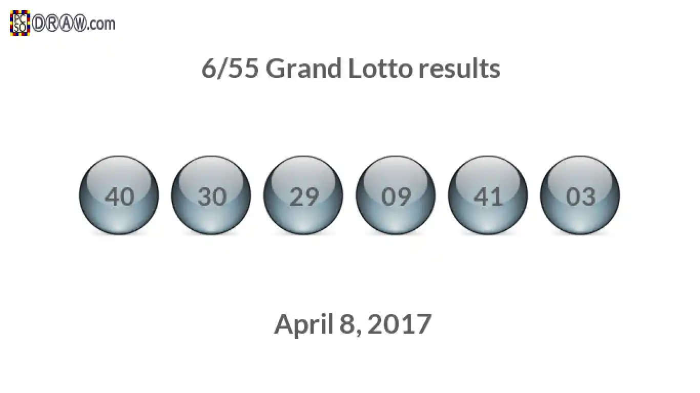 Grand Lotto 6/55 balls representing results on April 8, 2017