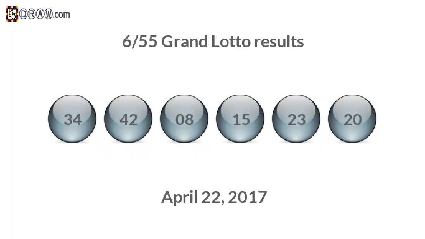 Grand Lotto 6/55 balls representing results on April 22, 2017