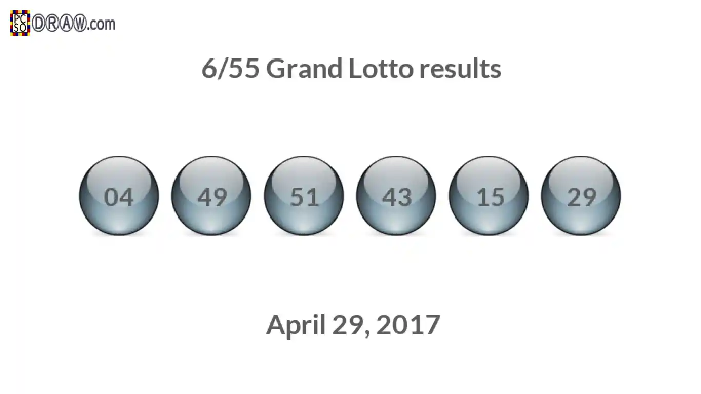 Grand Lotto 6/55 balls representing results on April 29, 2017