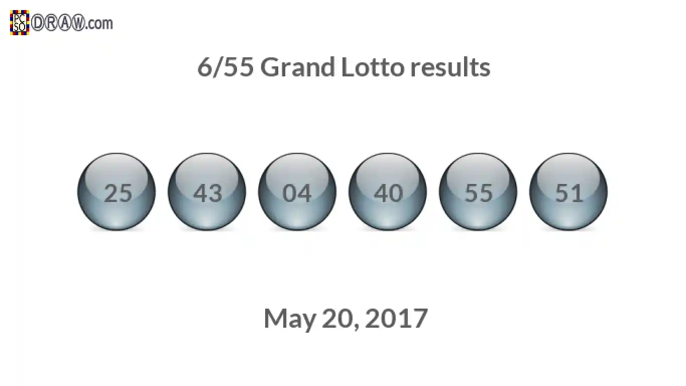Grand Lotto 6/55 balls representing results on May 20, 2017