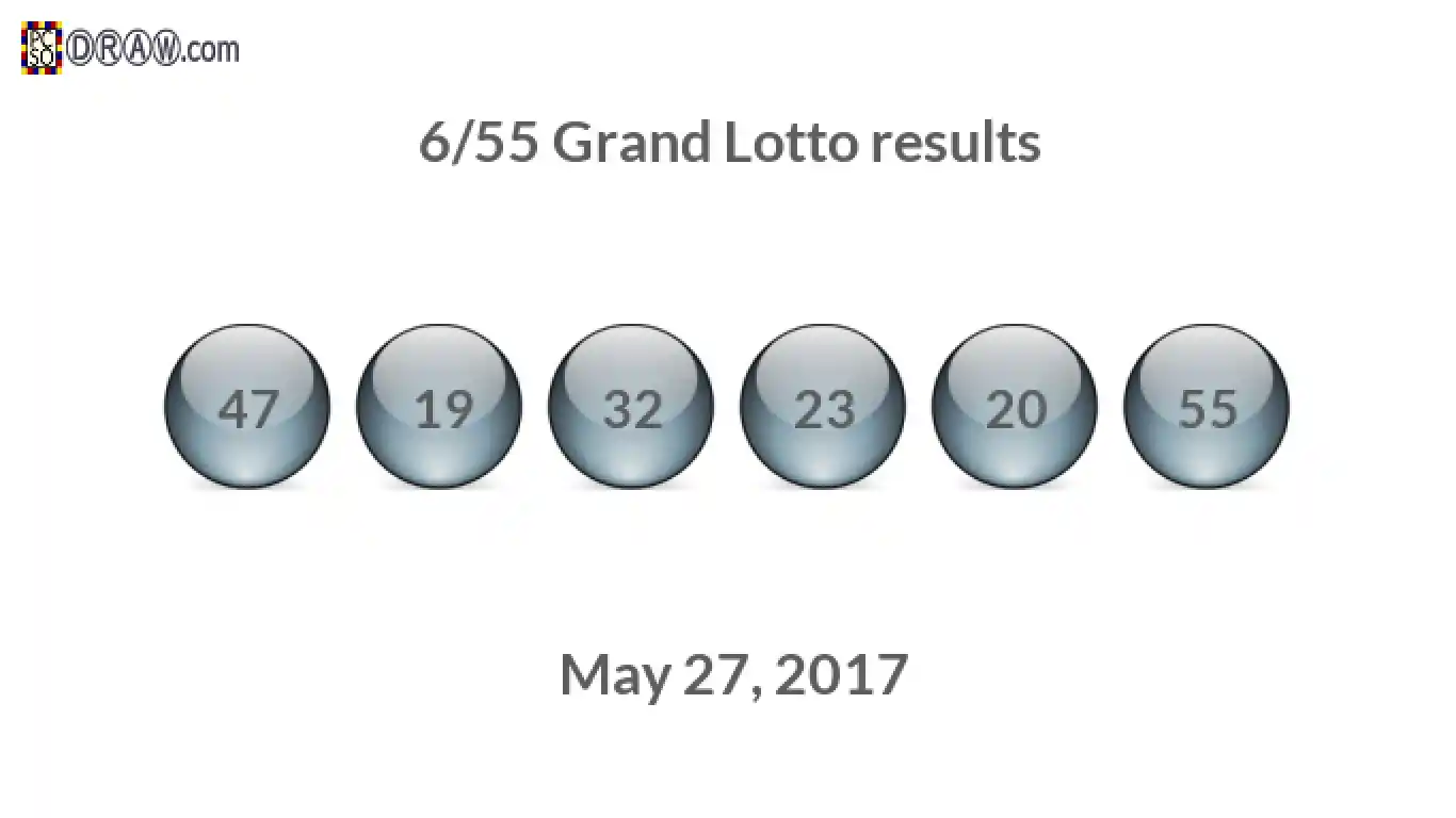 Grand Lotto 6/55 balls representing results on May 27, 2017