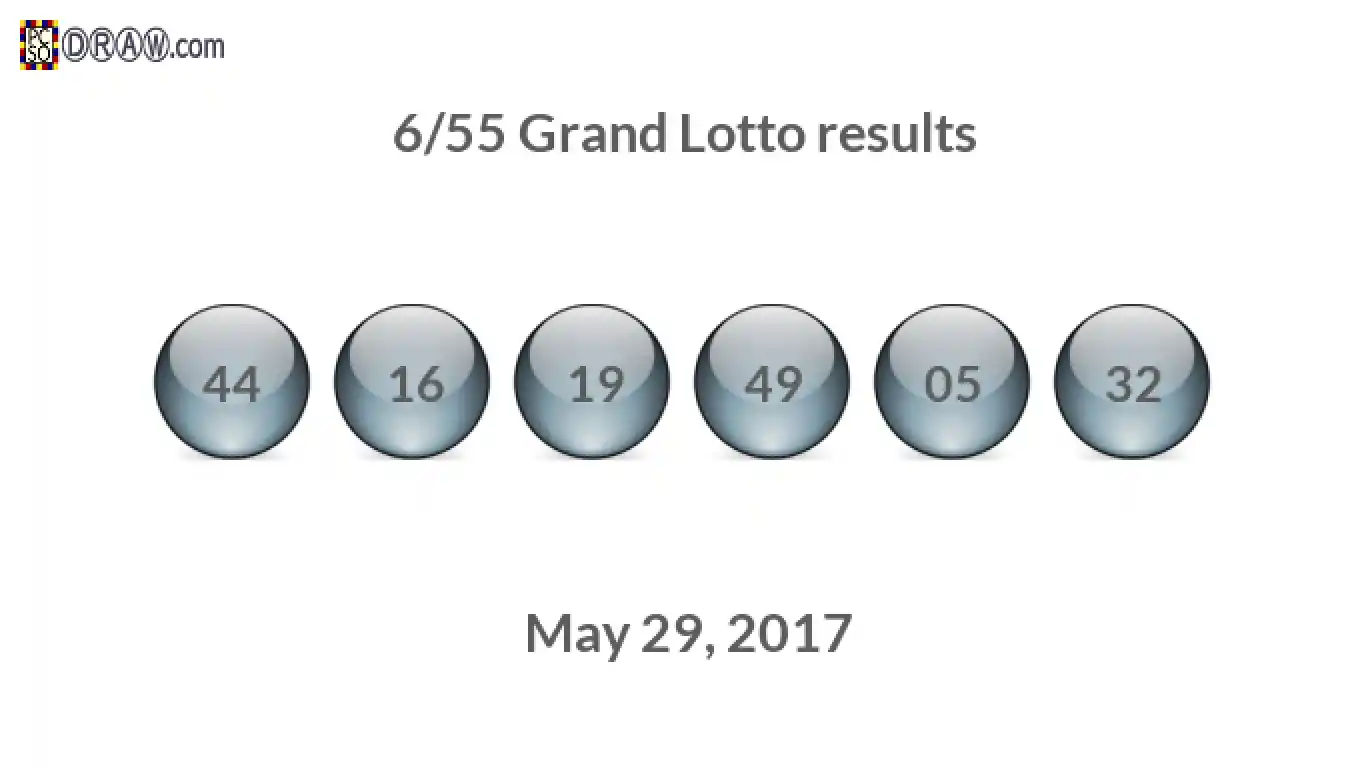 Grand Lotto 6/55 balls representing results on May 29, 2017
