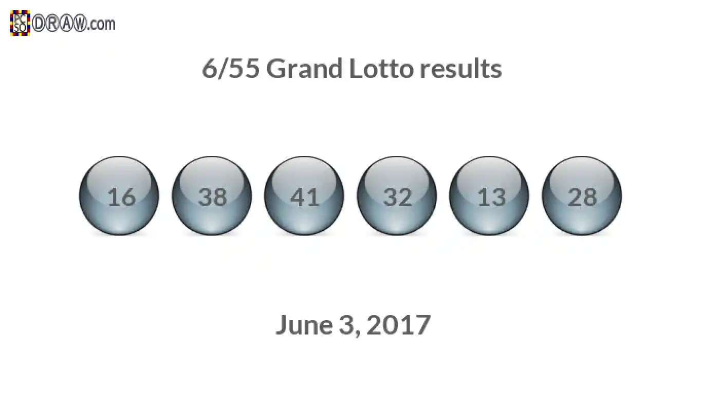 Grand Lotto 6/55 balls representing results on June 3, 2017