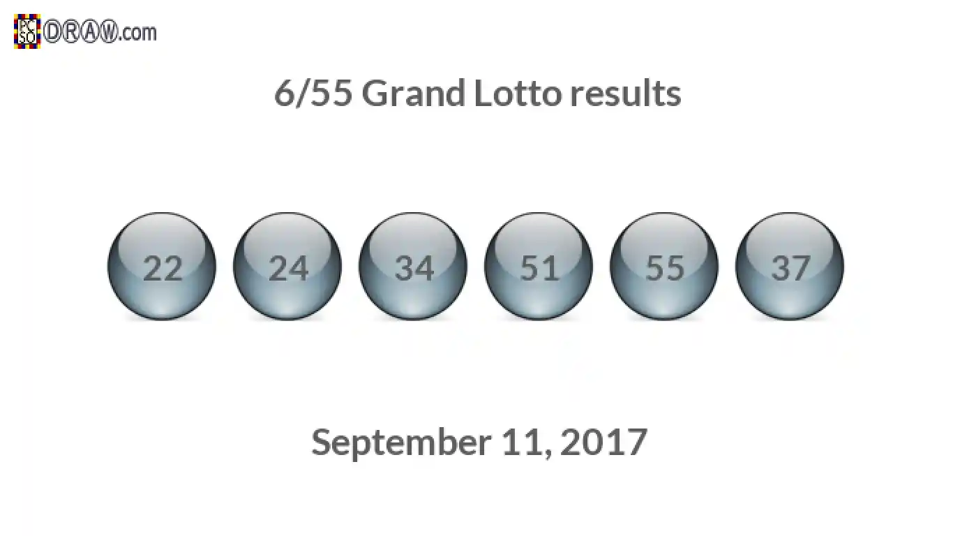 Grand Lotto 6/55 balls representing results on September 11, 2017
