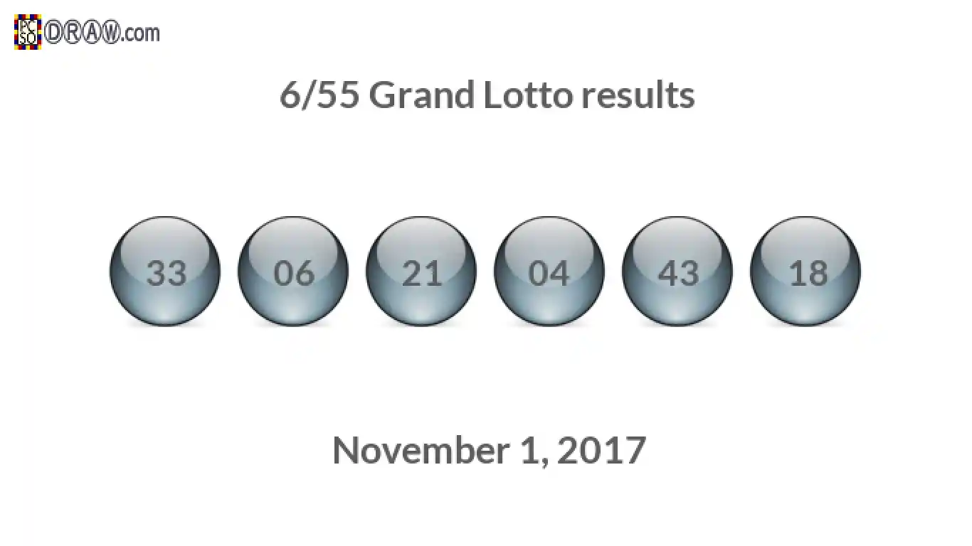 Grand Lotto 6/55 balls representing results on November 1, 2017