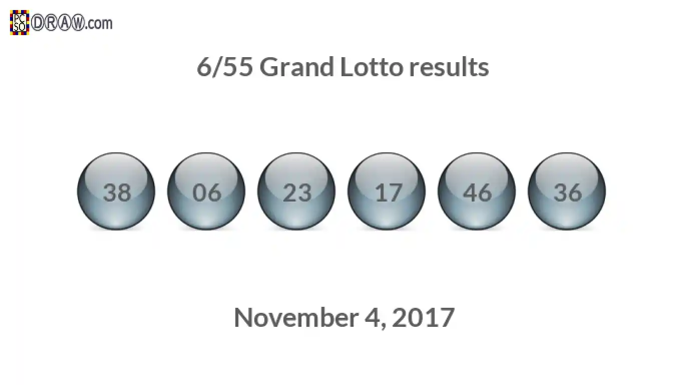 Grand Lotto 6/55 balls representing results on November 4, 2017