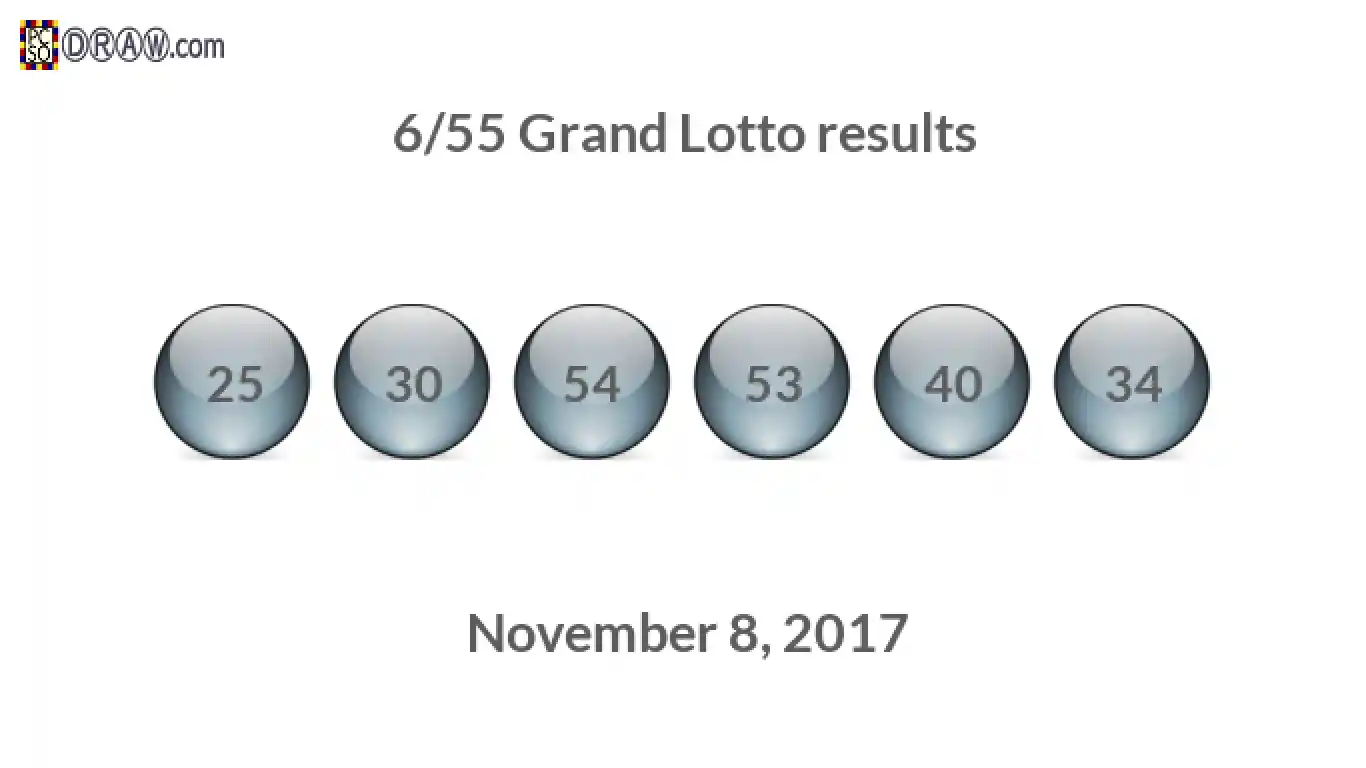 Grand Lotto 6/55 balls representing results on November 8, 2017