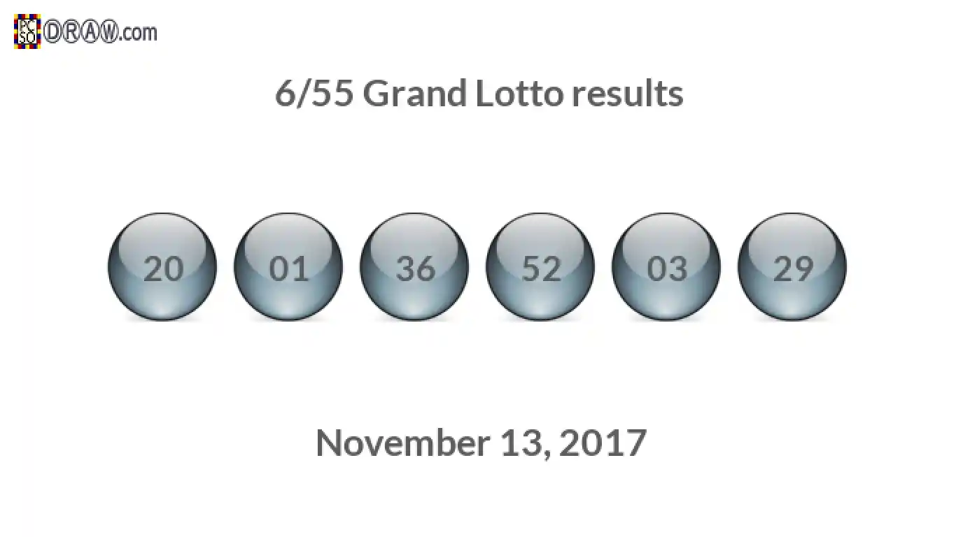 Grand Lotto 6/55 balls representing results on November 13, 2017