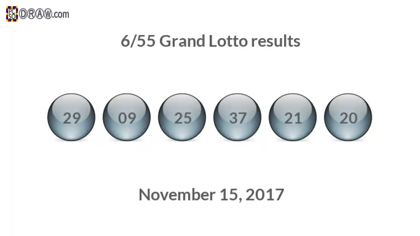 Grand Lotto 6/55 balls representing results on November 15, 2017
