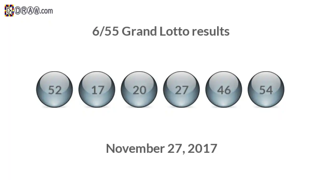 Grand Lotto 6/55 balls representing results on November 27, 2017