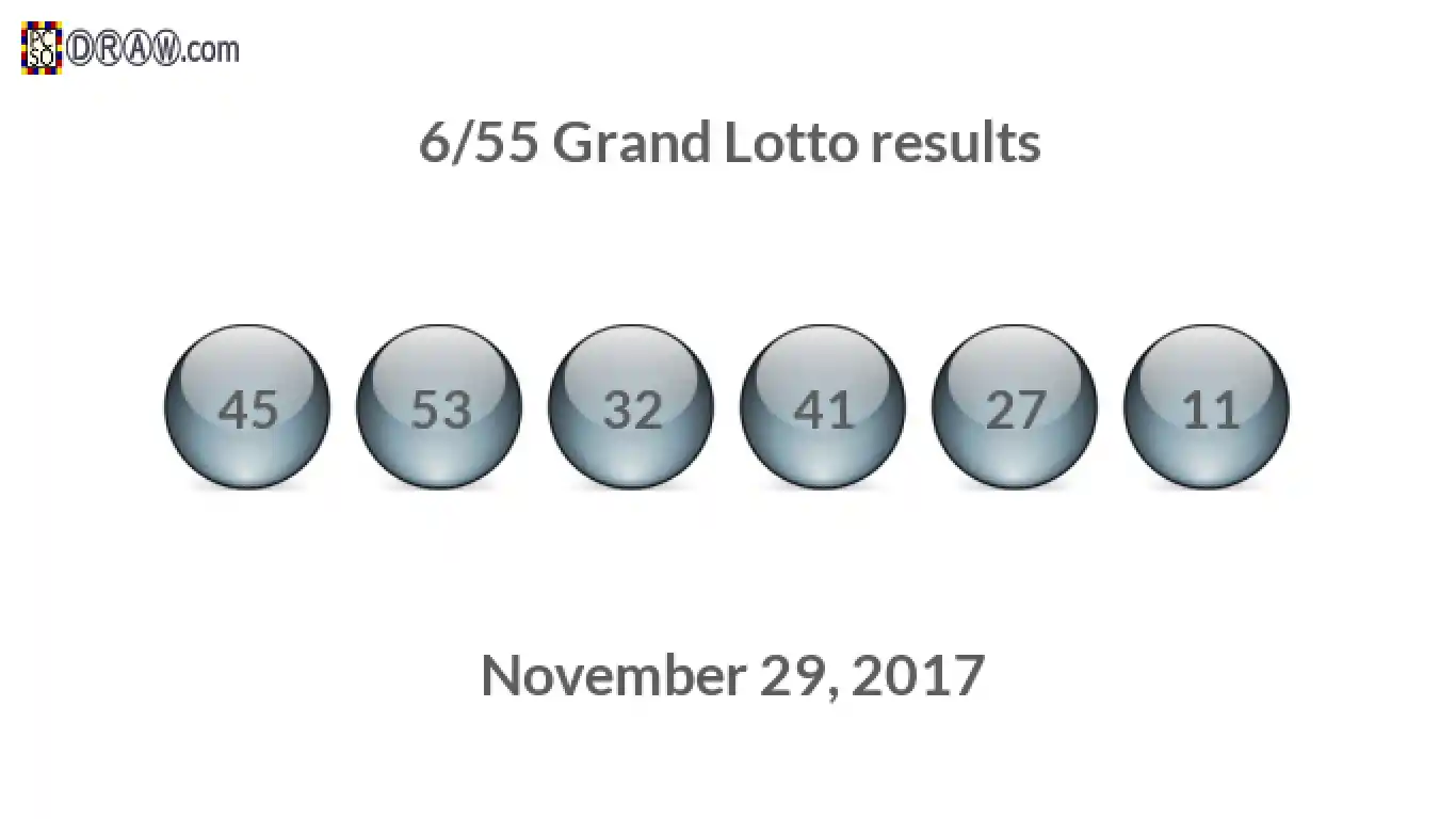 Grand Lotto 6/55 balls representing results on November 29, 2017