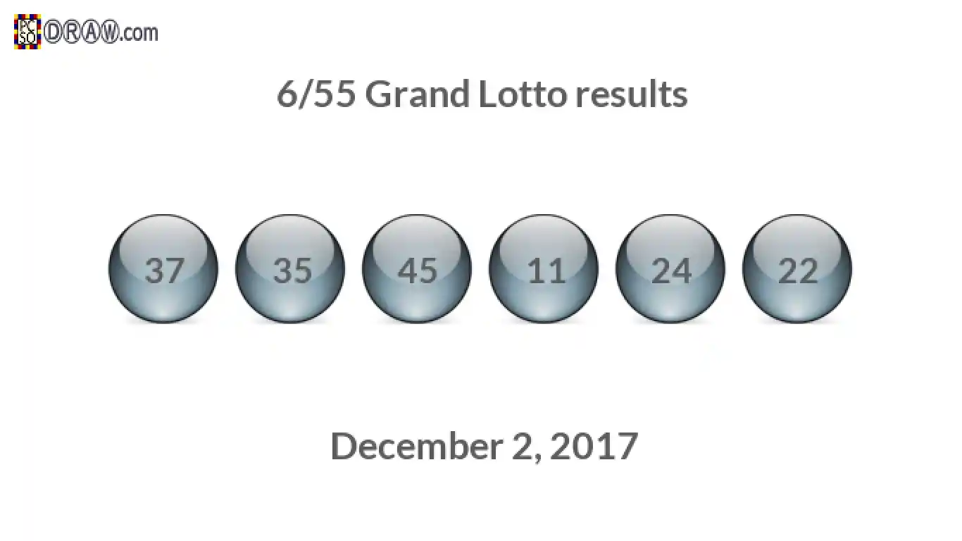 Grand Lotto 6/55 balls representing results on December 2, 2017