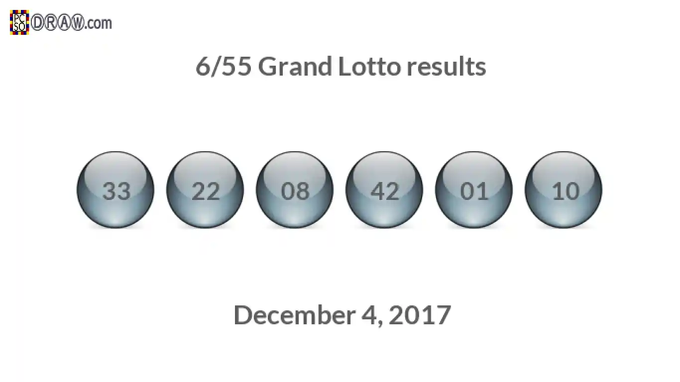 Grand Lotto 6/55 balls representing results on December 4, 2017