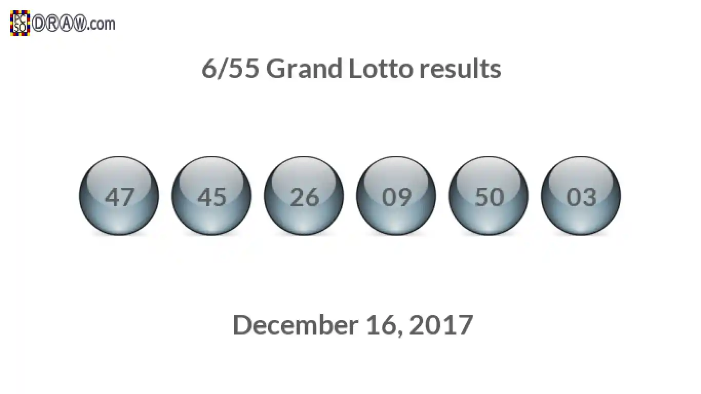 Grand Lotto 6/55 balls representing results on December 16, 2017