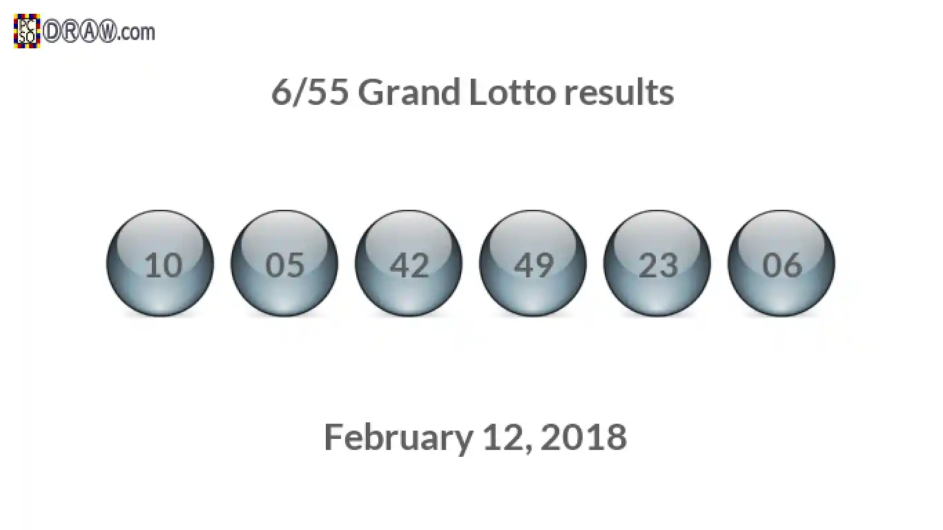 Grand Lotto 6/55 balls representing results on February 12, 2018